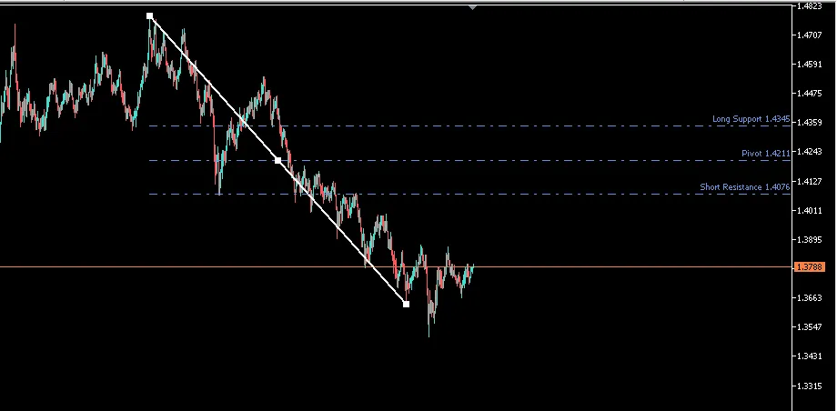 Bobokus Fibonacci: O Indicador Essencial para MetaTrader 5