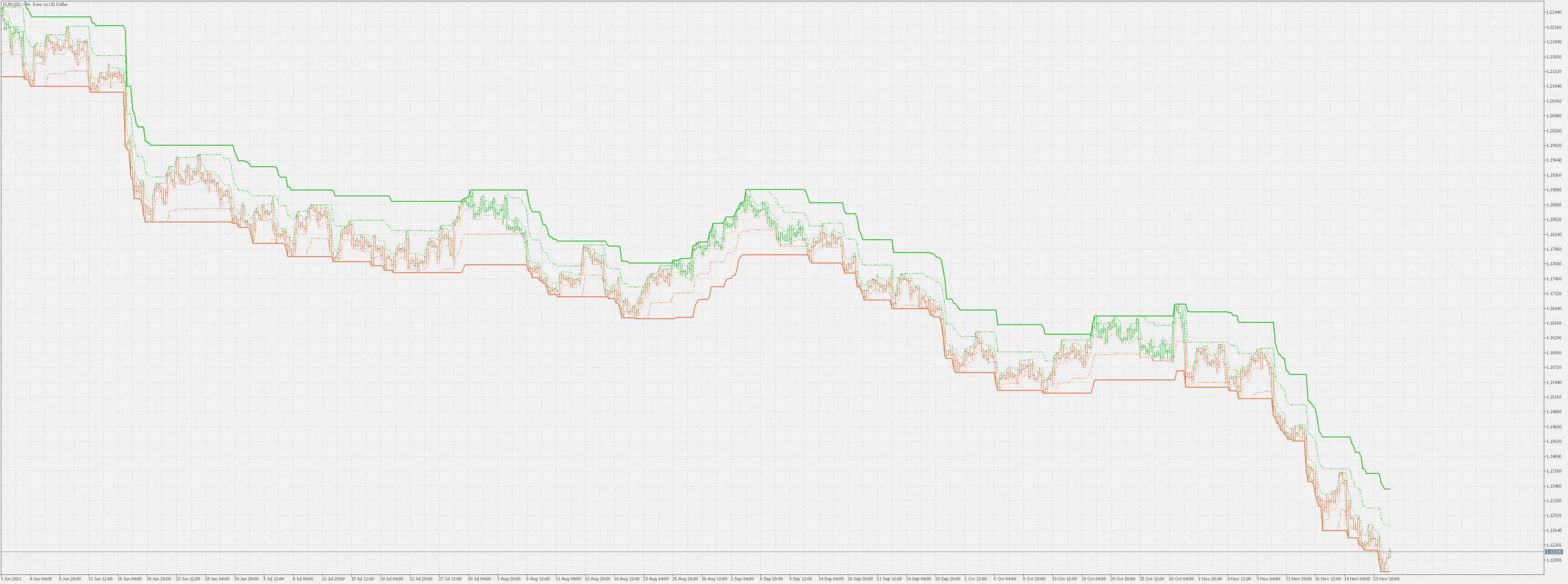 Indicatori Canali Limitati con Stati per MetaTrader 5: Guida Pratica