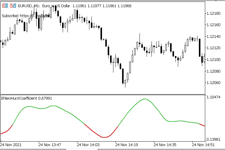 L'Indicatore Coefficiente di Hurst: Guida per MetaTrader 5