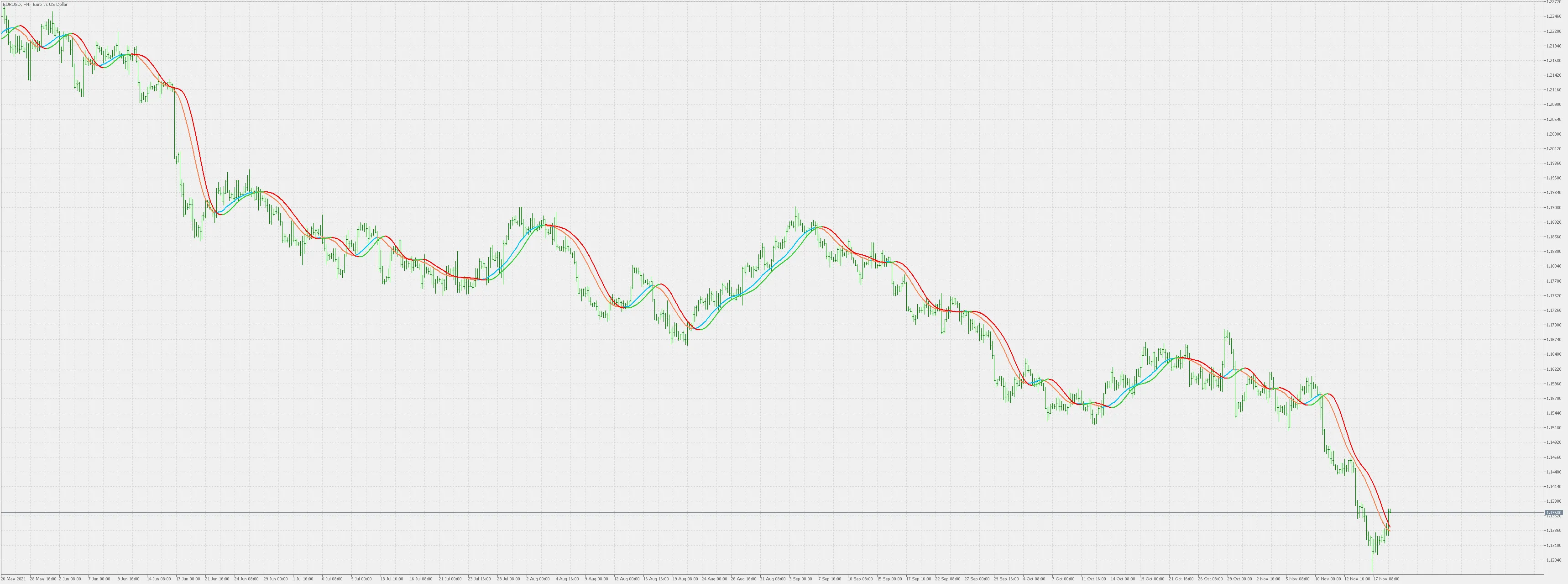 Filtri Hann: Ottimizza il Tuo Trading con MetaTrader 5