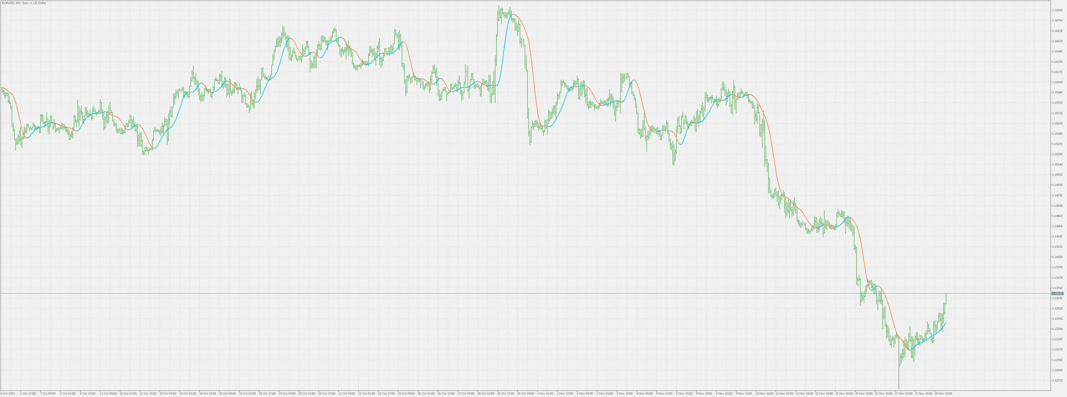 Filtri FIR: Indicatori Essenziali per MetaTrader 5