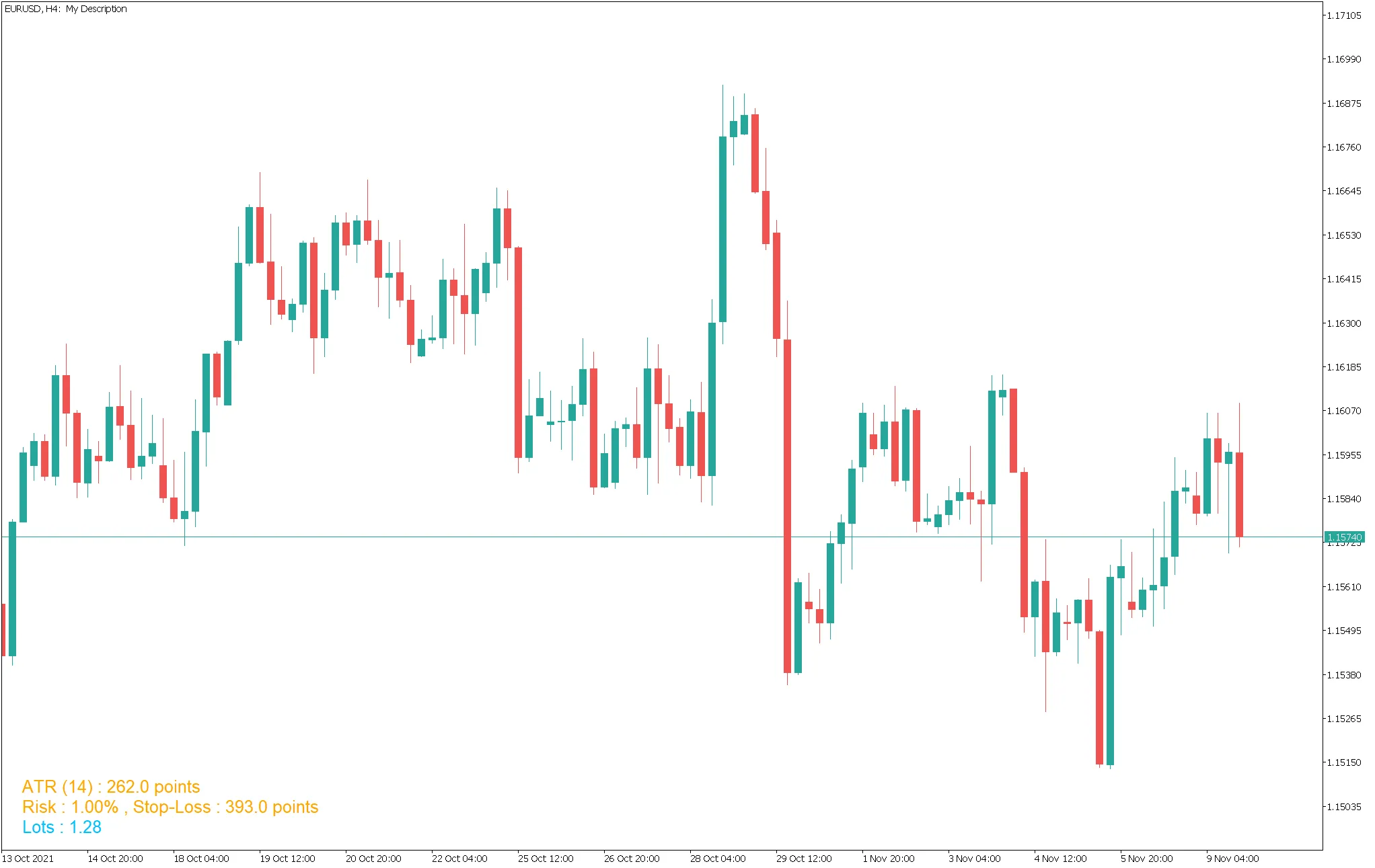 Calcolatore della Dimensione della Posizione per MetaTrader 5: Ottimizza il Tuo Trading
