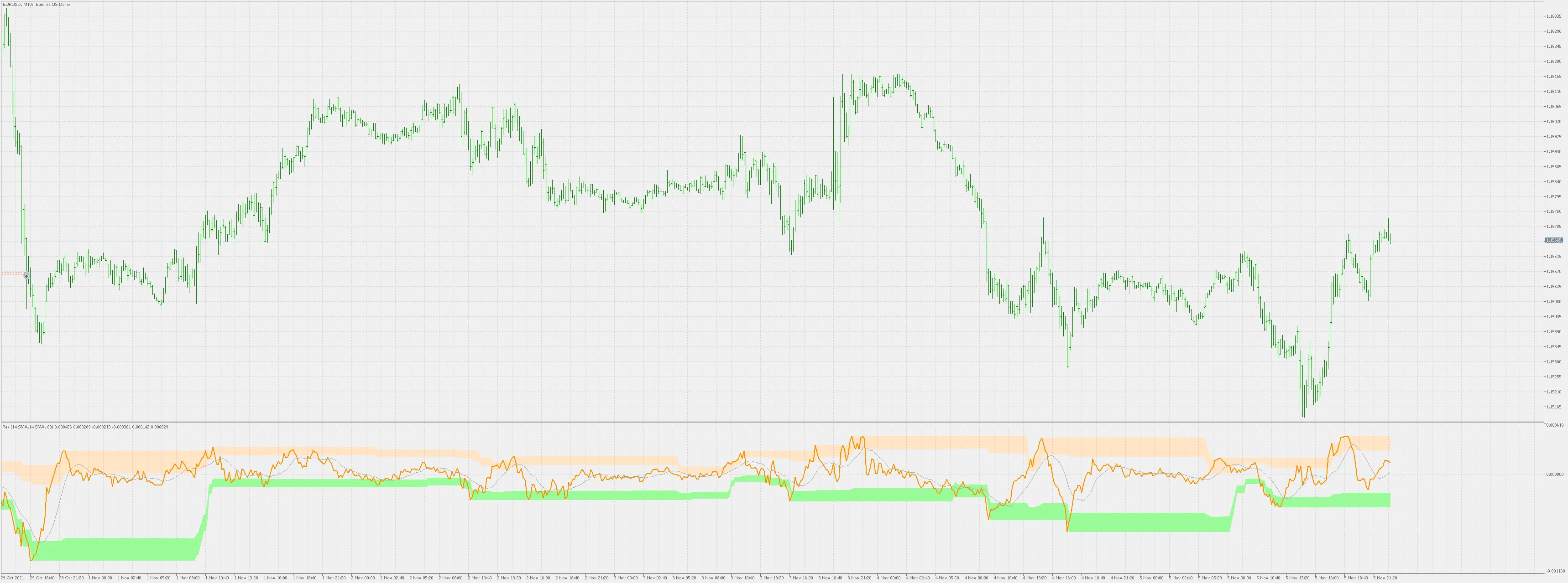 Rex Extended: Un Indicatore Essenziale per MetaTrader 5