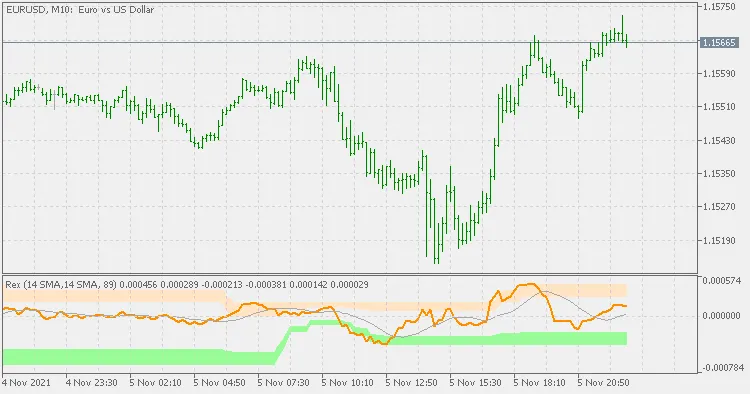 Indicatore Rex Extended