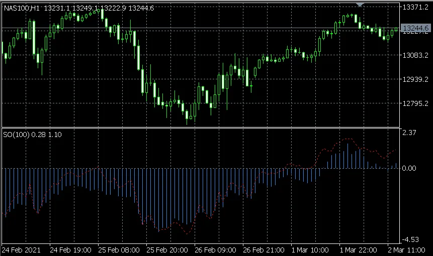 SpeeD Oscillator v2.3: เครื่องมือวิเคราะห์สำหรับ MetaTrader 5