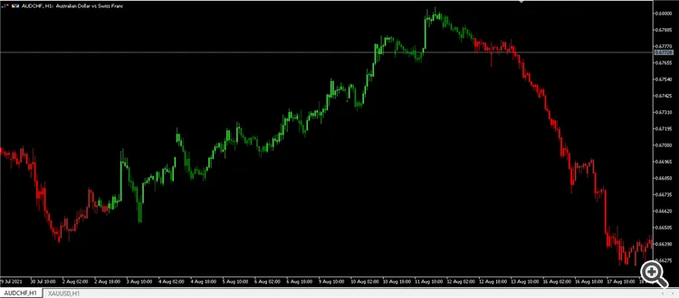 macd candles macd candles