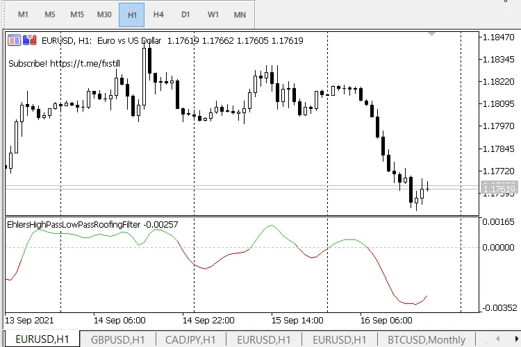 ทำความรู้จัก HighPass - LowPass Roofing Filter สำหรับ MetaTrader 5