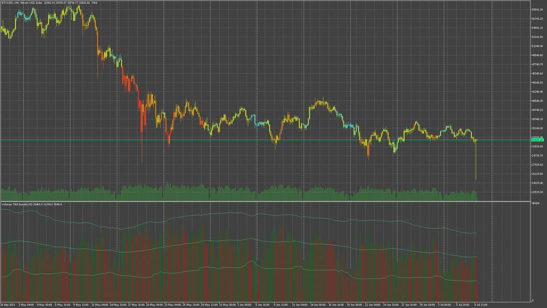 Candele Colorate per Volume: Il Nuovo Indicatore per MetaTrader 5