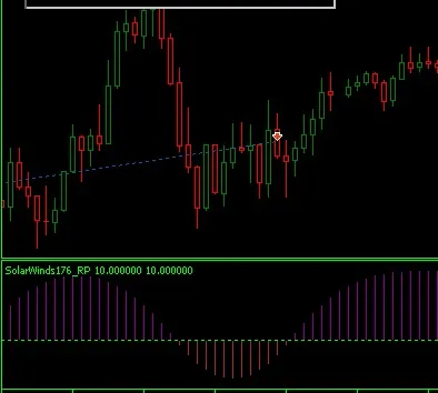 Solar Winds en EUR/USD