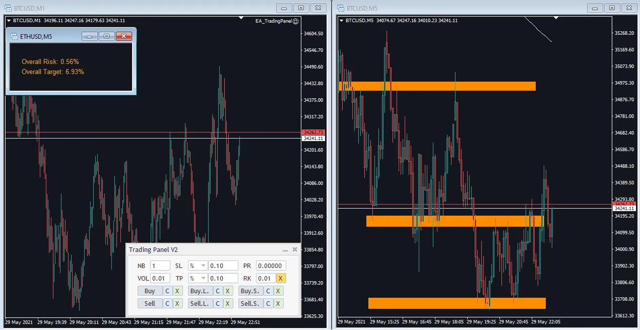 IND: Rischio Percentuale Totale - Indicatore per MetaTrader 5