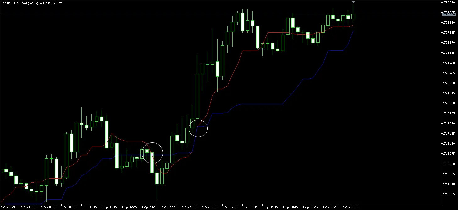 一目均衡表のスクリーンショット
