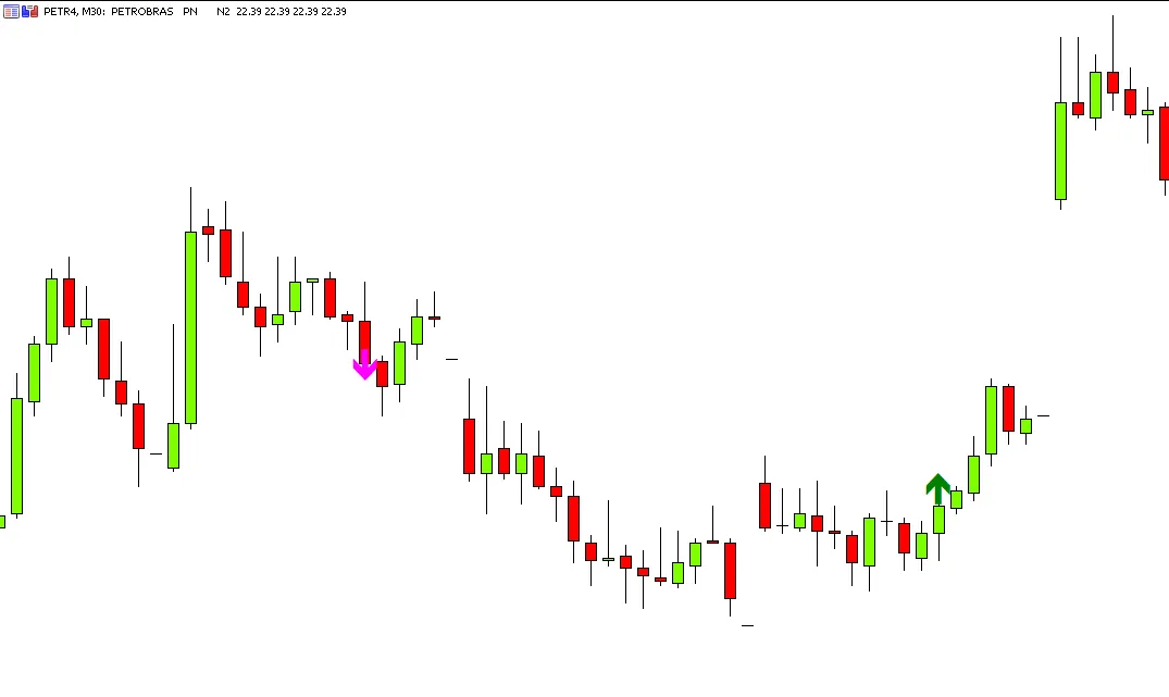 การใช้ดัชนี DR Caco Maia ใน MetaTrader 5 สำหรับเทรดเดอร์