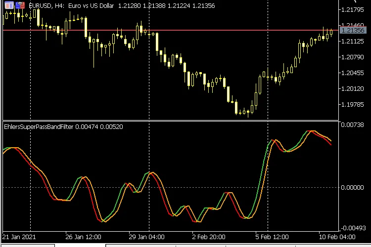 Cyber Cycle: ตัวช่วยวิเคราะห์หุ้นใน MetaTrader 5