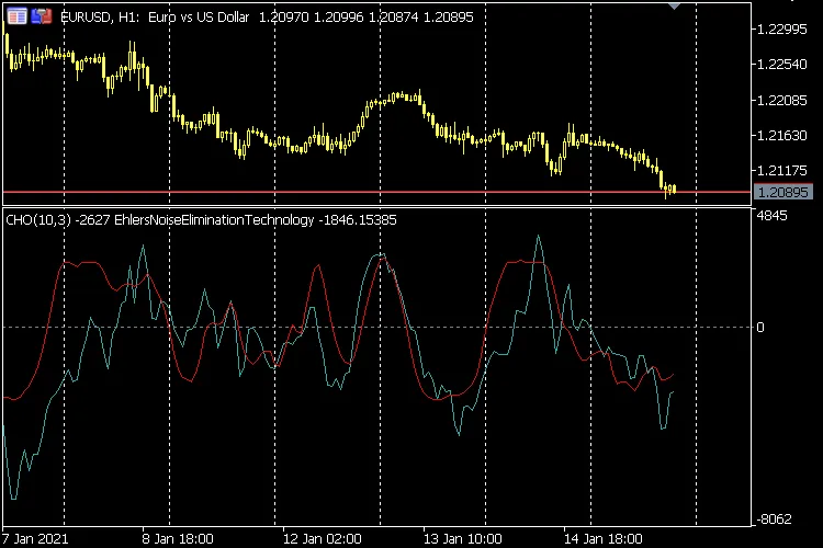 ノイズ除去技術 - MetaTrader 5用インジケーターのご紹介
