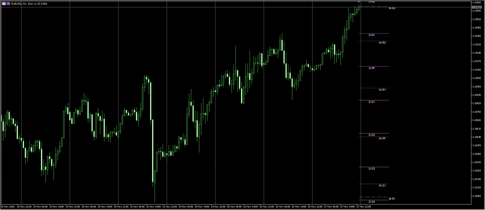 Unlock Trading Success with Pivot Points: Your Go-To MetaTrader 5 Indicator