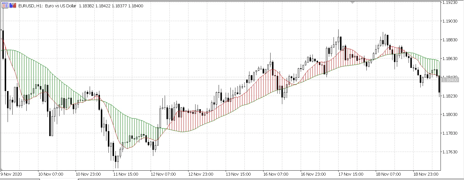 डबल MA क्रॉस ड्रॉ हिस्टोग्राम MT5 - मेटाट्रेडर 5 के लिए संकेतक