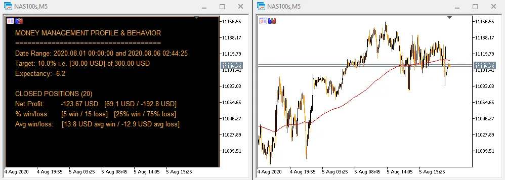 Account Watch - अपने ट्रेडिंग आंकड़ों पर रखें नज़र | MetaTrader 5