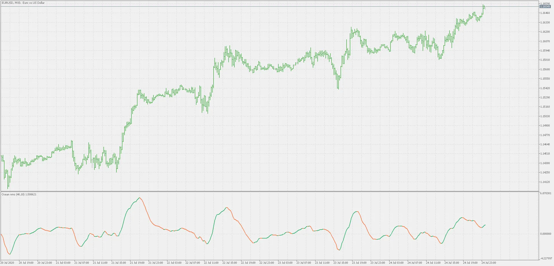 ओशन थ्योरी - नैचुरल मार्केट स्लोप इंडिकेटर मेटाट्रेडर 5 के लिए