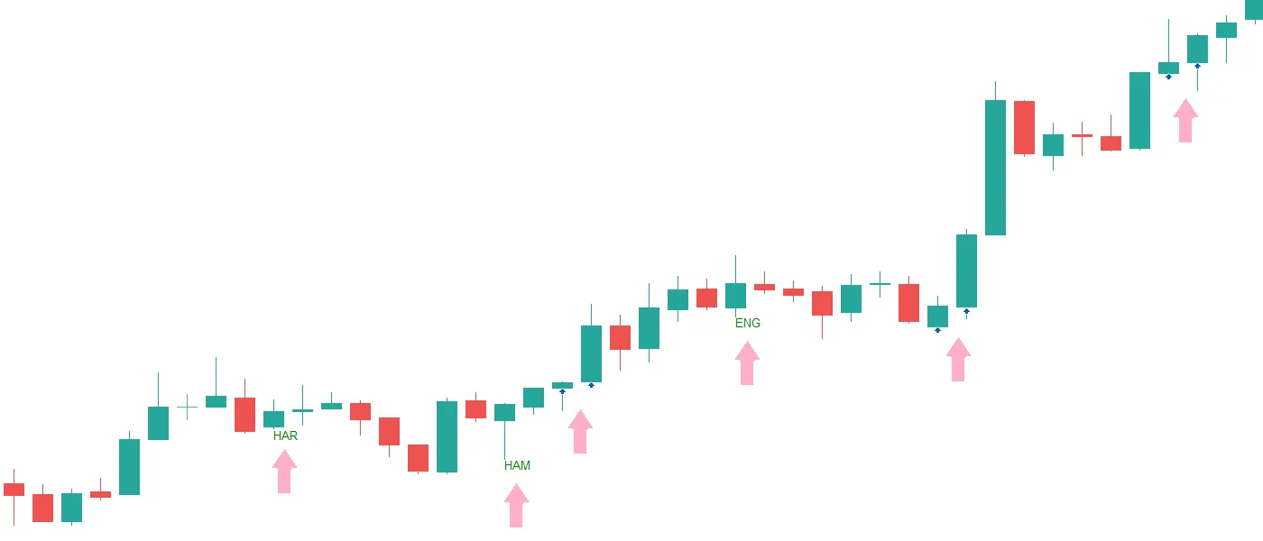 Identifica Entradas Potenciales con Este Indicador para MetaTrader 5