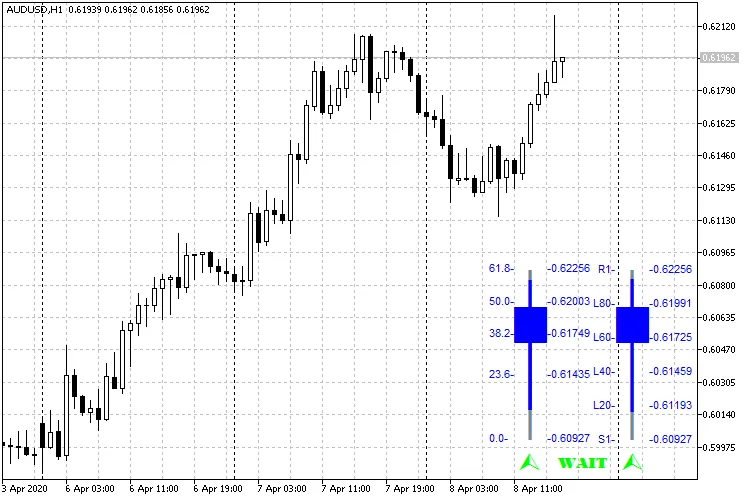 FiboPivotCandleBarMT5: トレーダー必見のMetaTrader 5インジケーター
