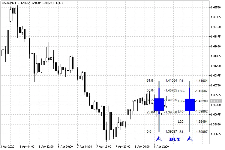 USDCADH1_FPCB_buy