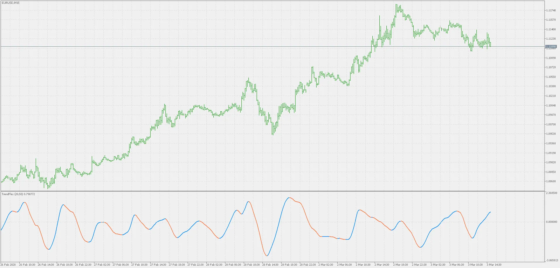 Unlocking Opportunities with TrendFlex: Your Guide to the MetaTrader 5 Indicator