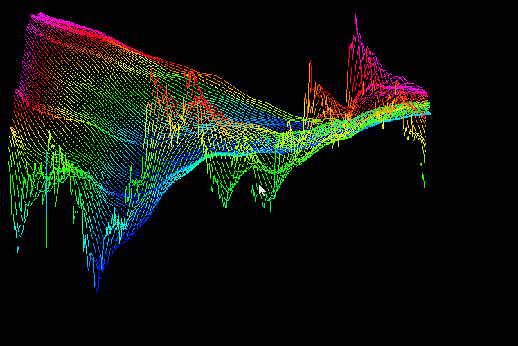 Menggunakan Indikator 3D Moving Average di MetaTrader 5