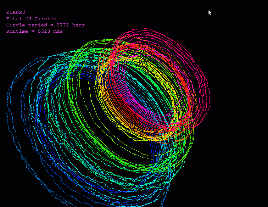 Indikator 3D Spiral untuk MetaTrader 5: Cara Menggunakan dan Fitur Utama