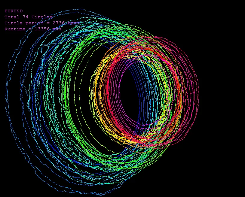 Indikator 3D Spiral 3