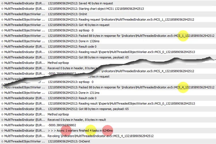1개의 코어에서 4개 작업 실행 (단일 스레드 - 표준 MQL 프로그램)