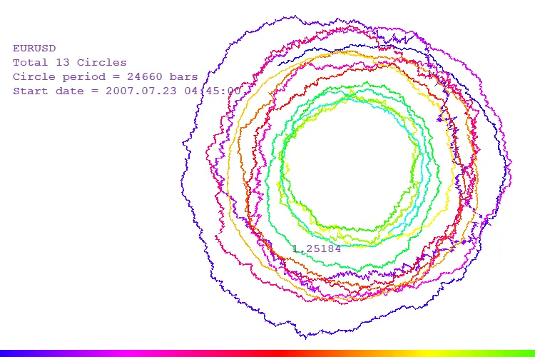 Screenshot van de poolcoördinaten indicator
