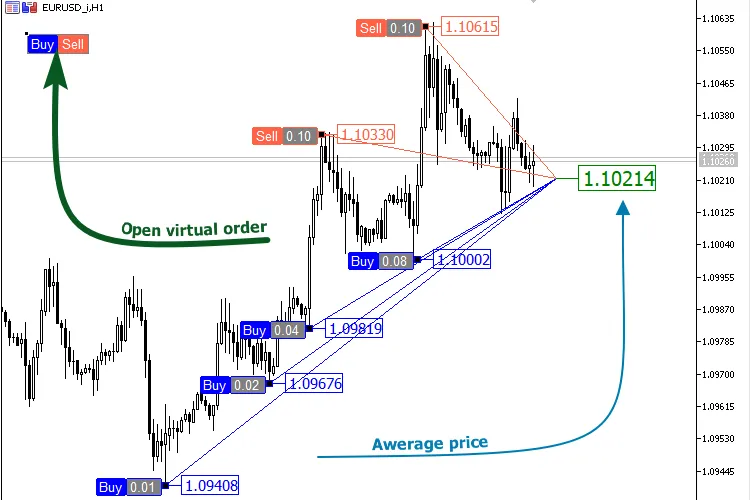 Indikator VR Calculate Martingale Lite untuk MetaTrader 5: Solusi Cerdas untuk Trader