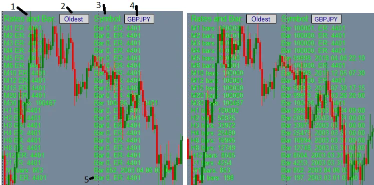 Inicialização seguida por estado estável com controle numerado