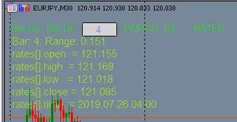 Visualización del Indicador de Valores de Barra Única