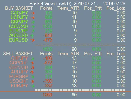 Visualización del Basket Viewer