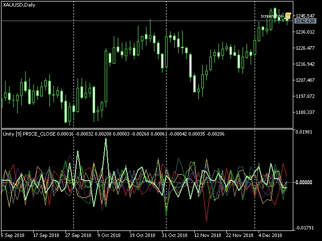 클러스터 다중 통화 인디케이터 유니티, XAUUSD