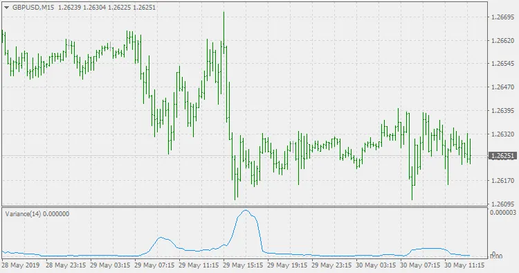 Variance Calculation Example