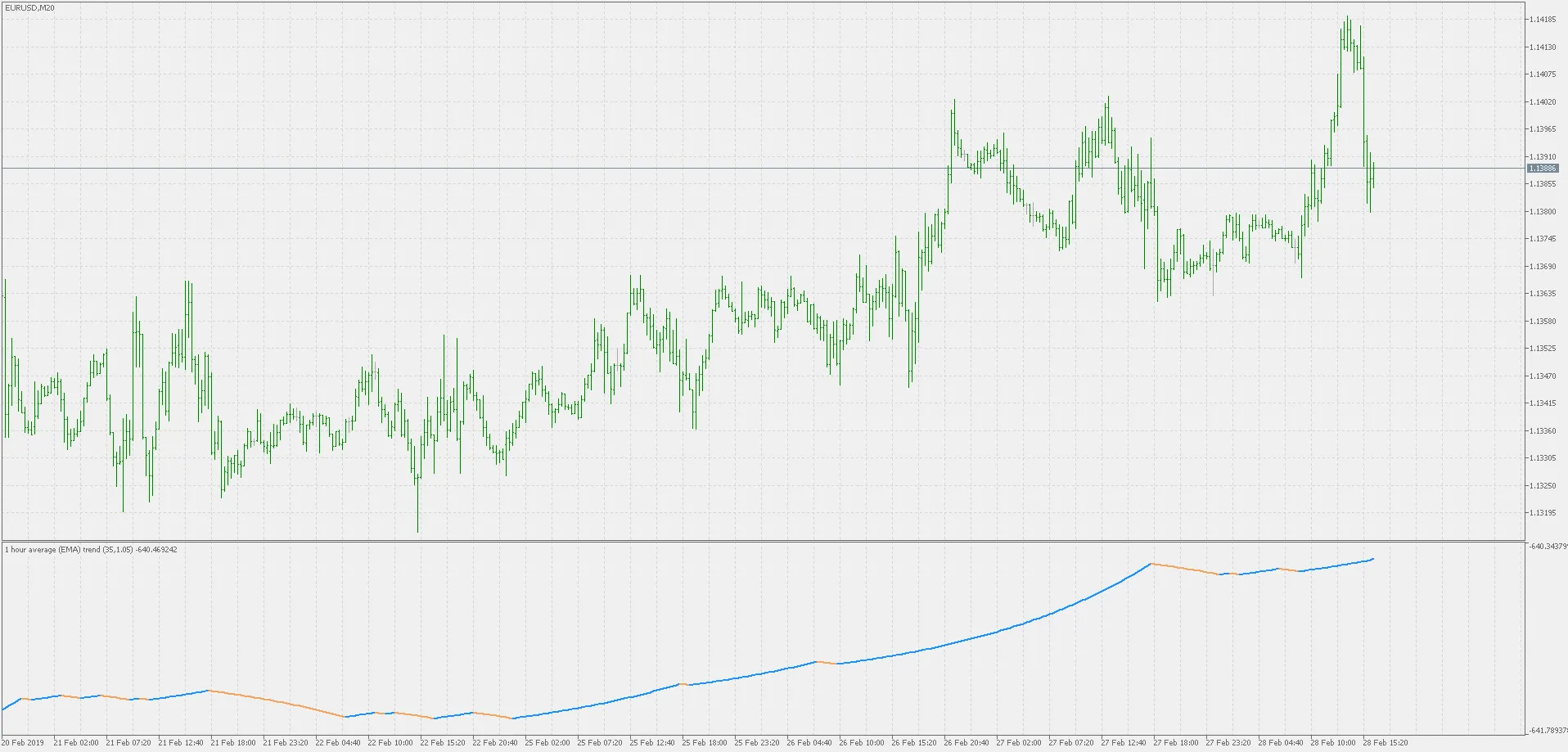 Unlocking Trade Insights: Multi-Time Frame Average Trend Indicator for MetaTrader 5