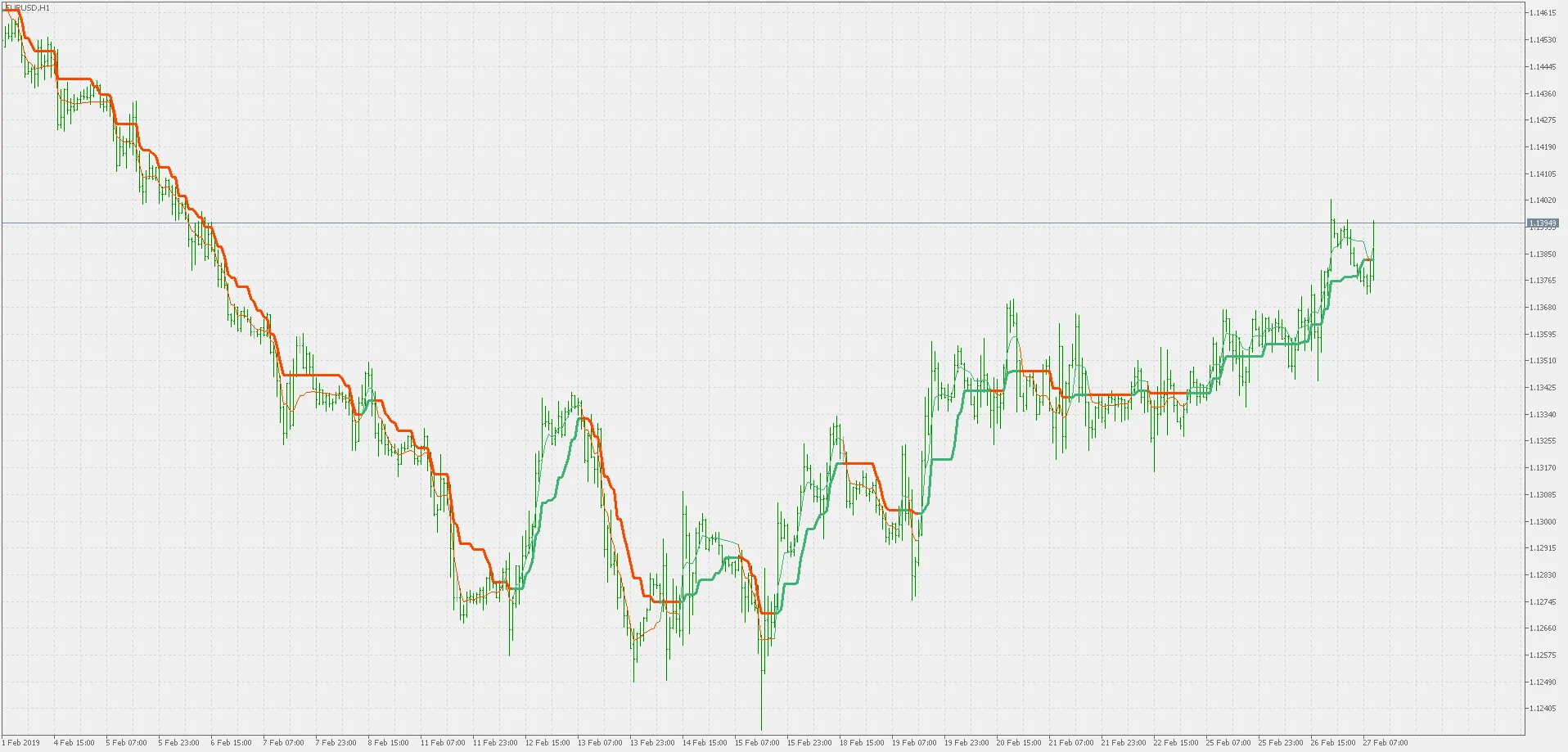 Mastering the Corrected AMA Indicator for MetaTrader 5
