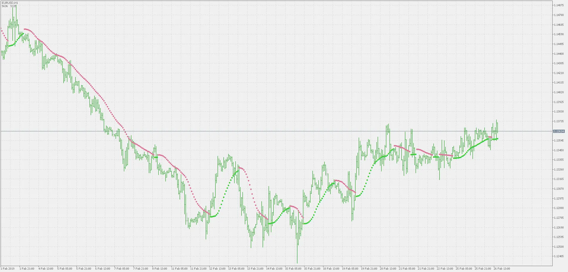 Mastering Parabolic SAR: A Comprehensive Guide for MetaTrader 5 Traders
