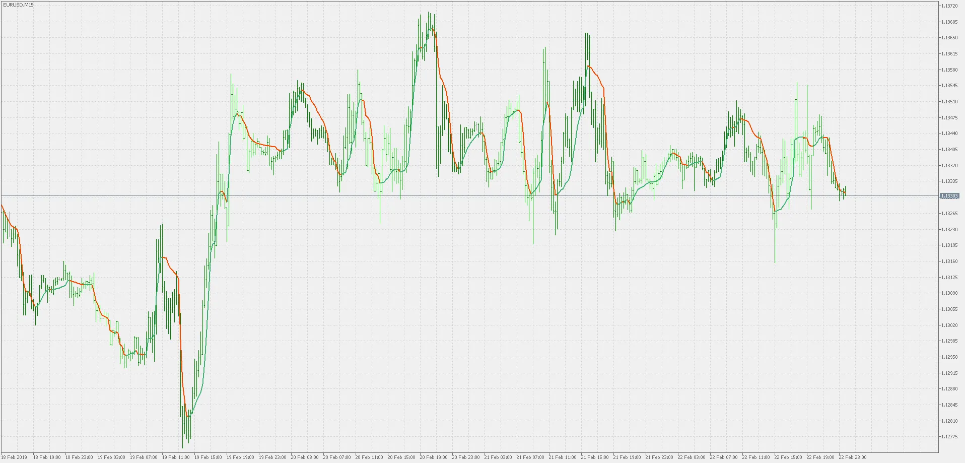 Moyenne Mobile Adaptative Double Lissée pour MetaTrader 5 : Améliorez Votre Trading
