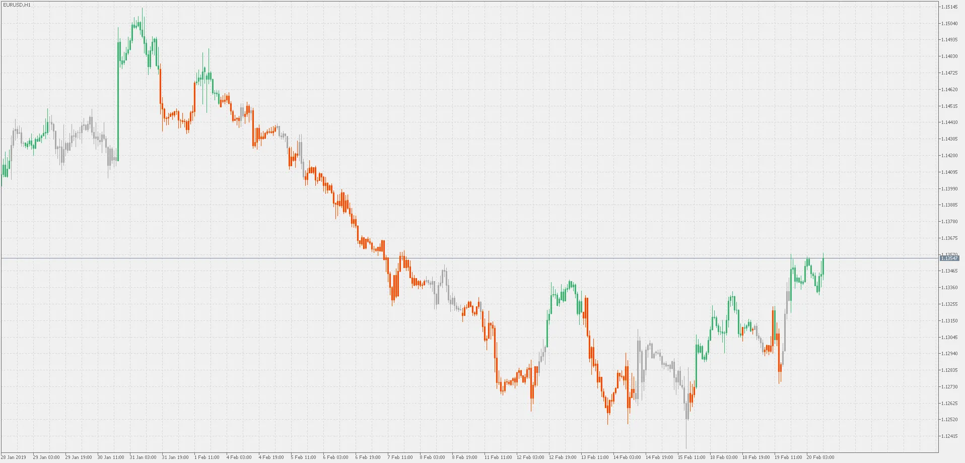 Indicateur Squeeze pour MetaTrader 5 : Optimisez vos Graphiques