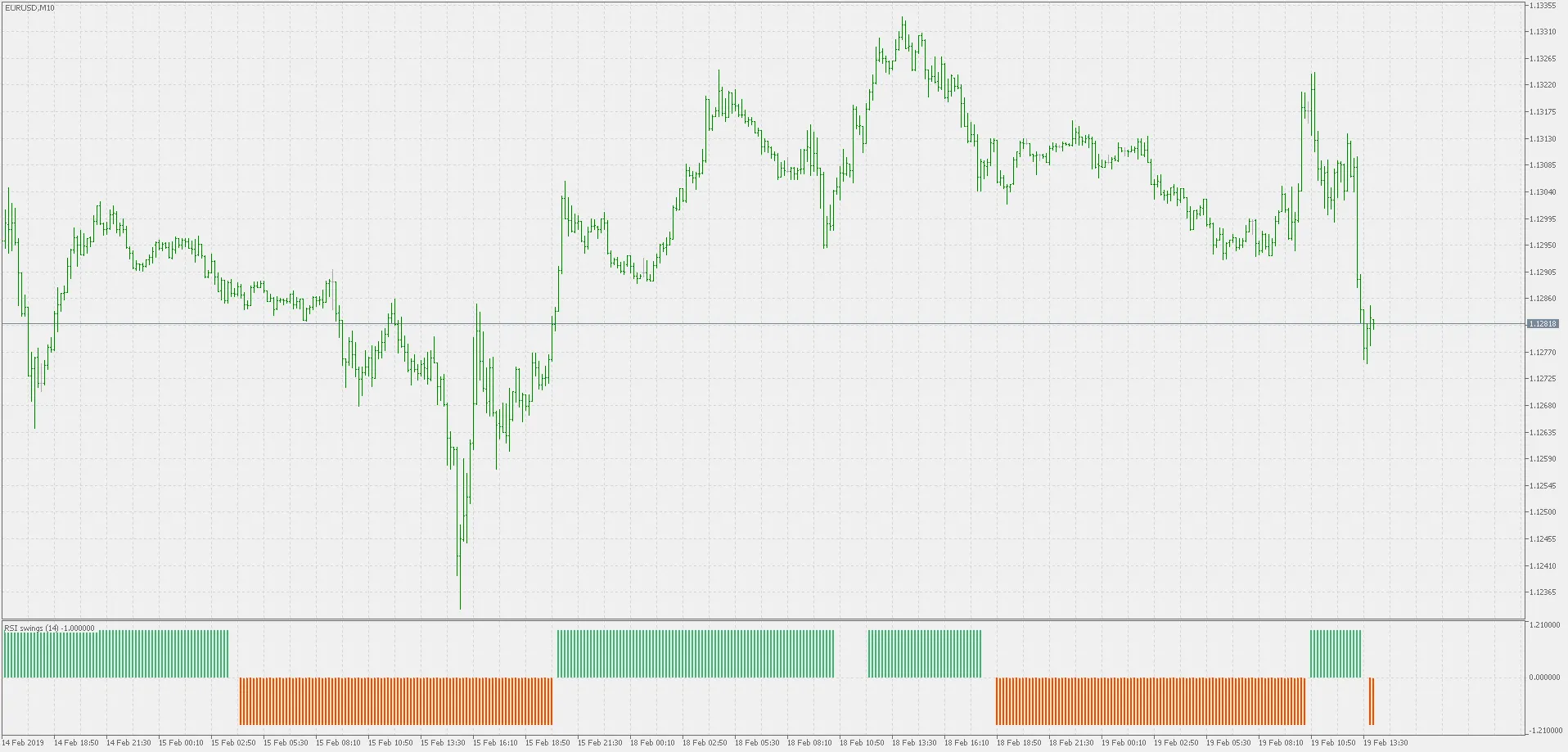 RSI swings : L'indicateur incontournable pour MetaTrader 5