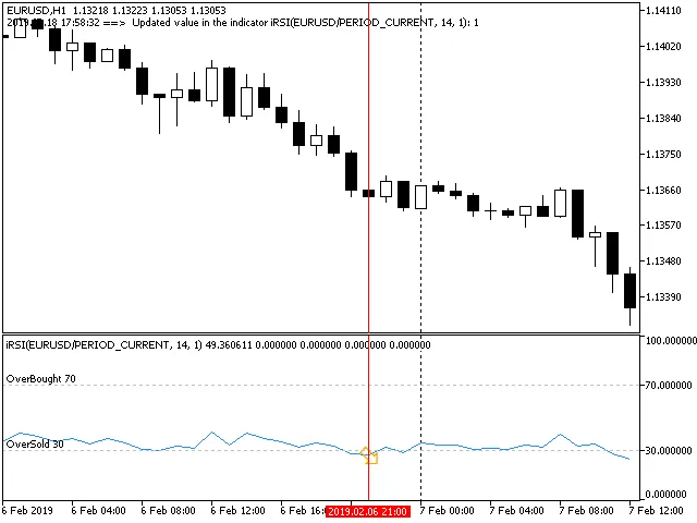 ConsecutiveRSI : L'indicateur incontournable pour MetaTrader 5