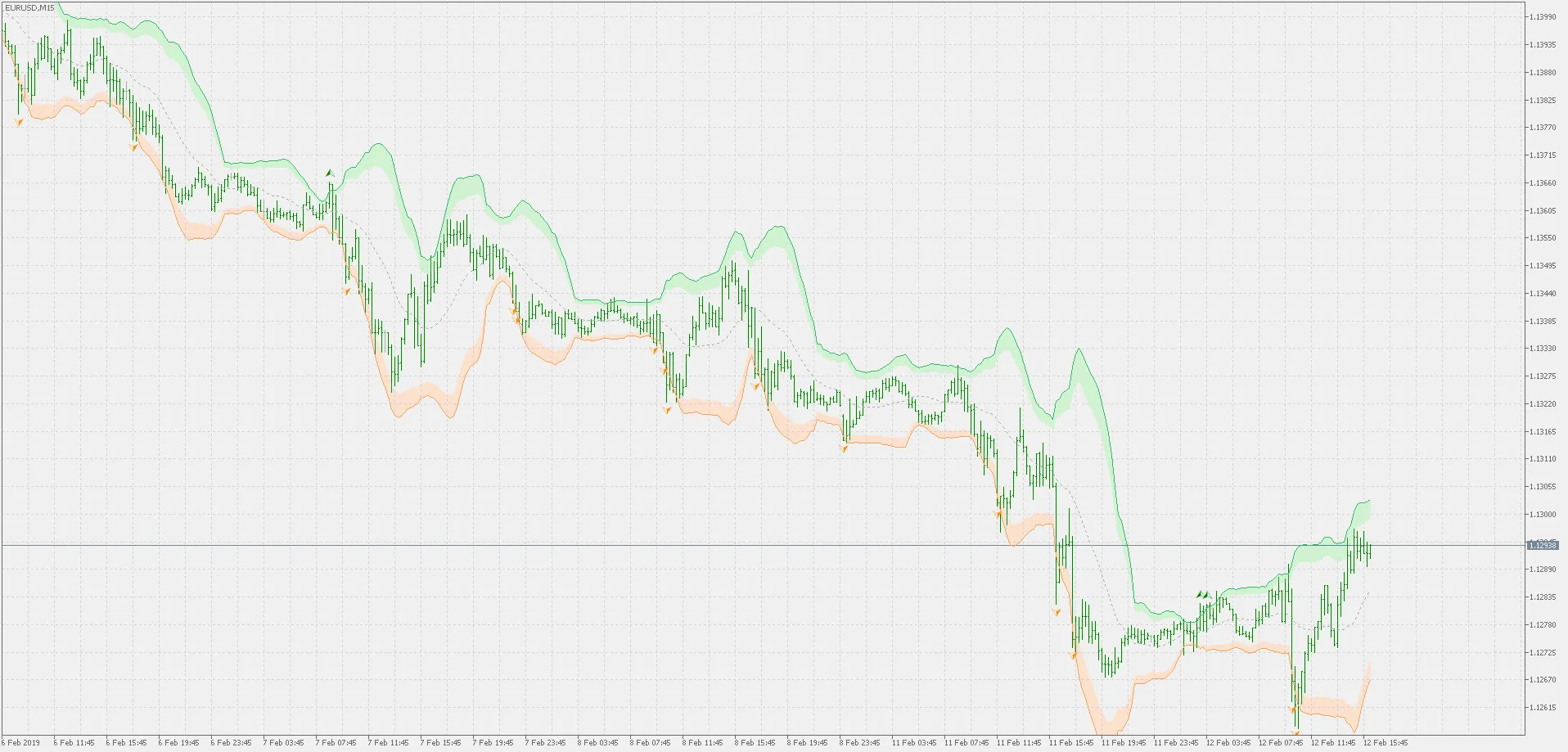 Stratégie de Breakout avec les Bandes de Bollinger sur MetaTrader 5