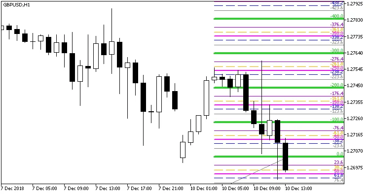 CandlesAutoFibo_Grand: O Indicador Essencial para Traders no MetaTrader 5