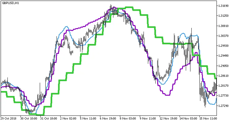 PEMA_3HTF: O Indicador Essencial para MetaTrader 5