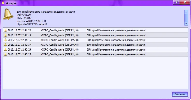 Gambar 2. XXDPO_Candle_Alerts. Mengaktifkan notifikasi.