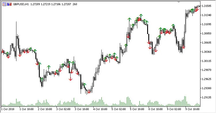 Divergência de Preço e Volume: Um Indicador Essencial para MetaTrader 5