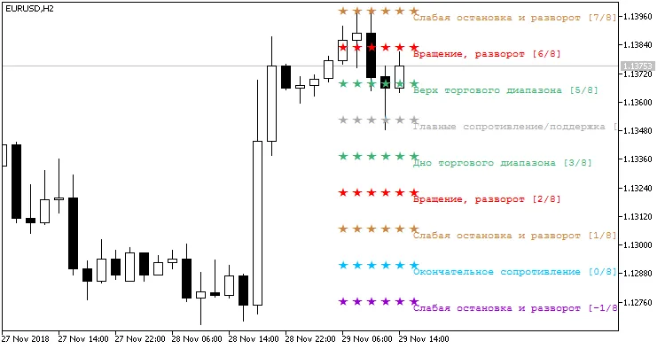 Fig. 1. インディケーターMurrey_Math_Lv_Arr_rのシンボル表示